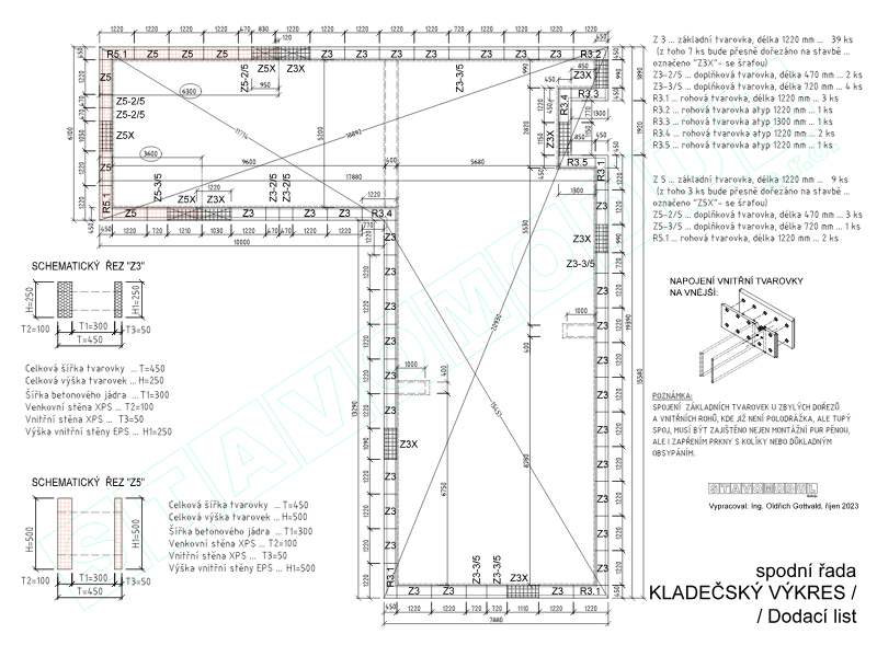Kladečský plán pro instalaci základových tvarovek